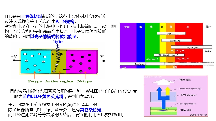 液晶电视背光介绍课件.ppt_第3页