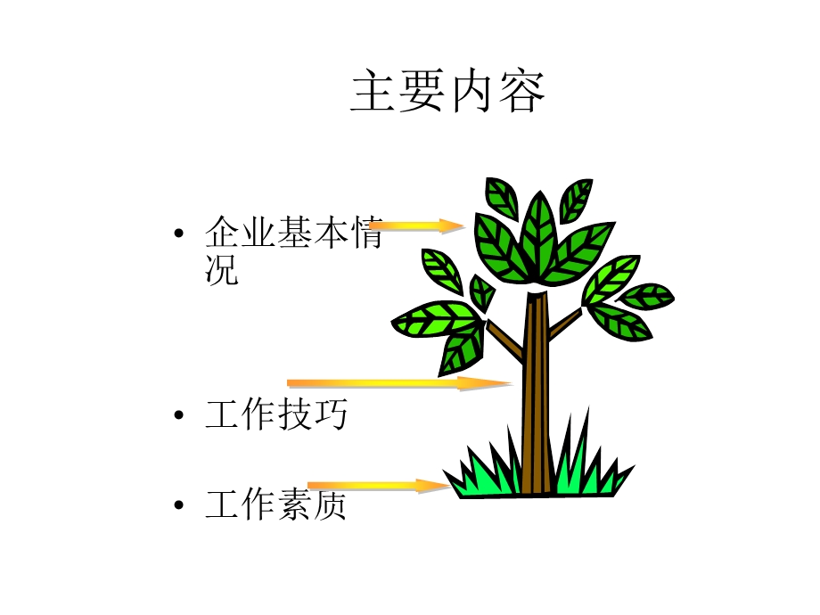 新员工职业心态培训模版ppt课件资料.ppt_第3页