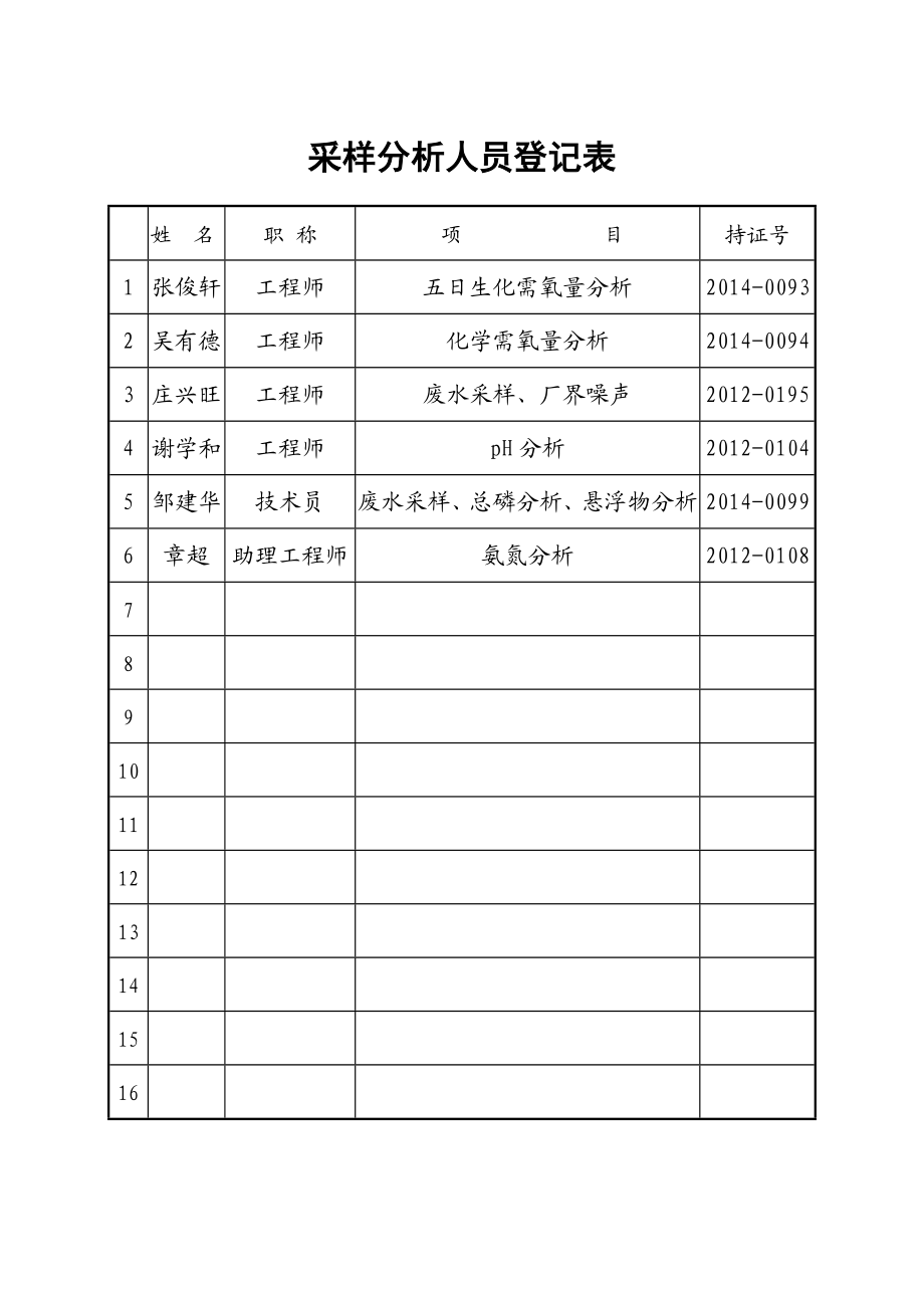 环境影响评价报告公示：南平市鑫发畜牧猪养殖竣工环保验收公示环评审批环评报告.doc_第3页