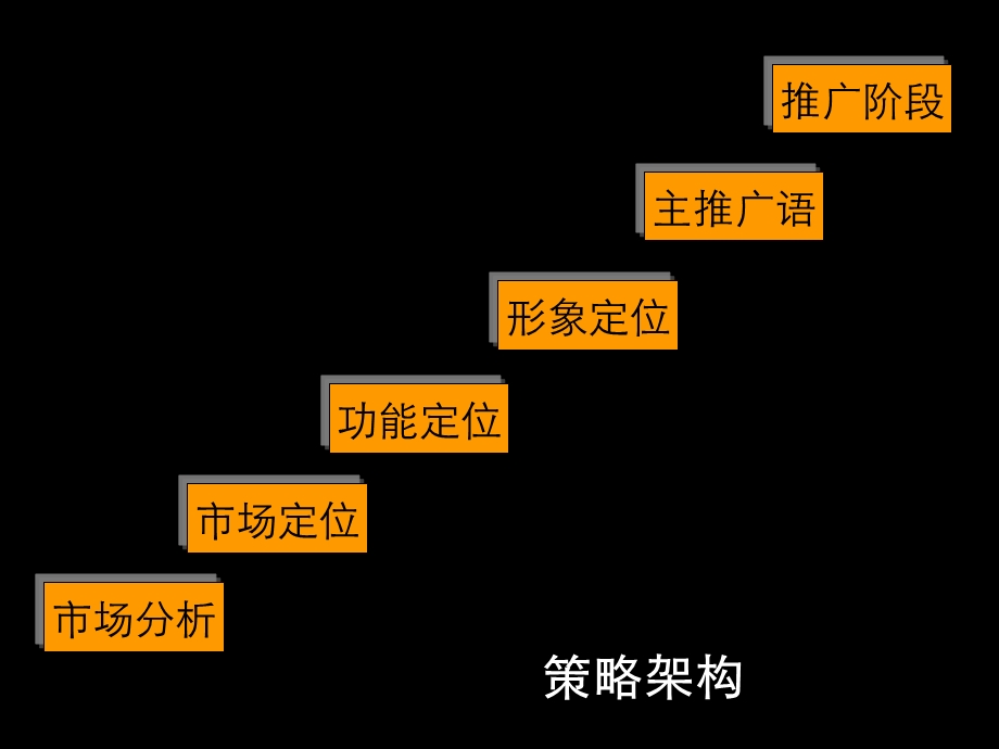 深圳市CBD地区甲级写字楼项目广告推广策略课件.ppt_第2页