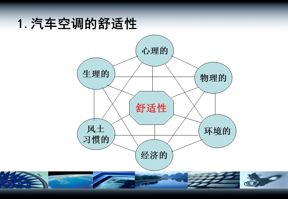 汽车空调的负荷计算方案课件.ppt_第2页