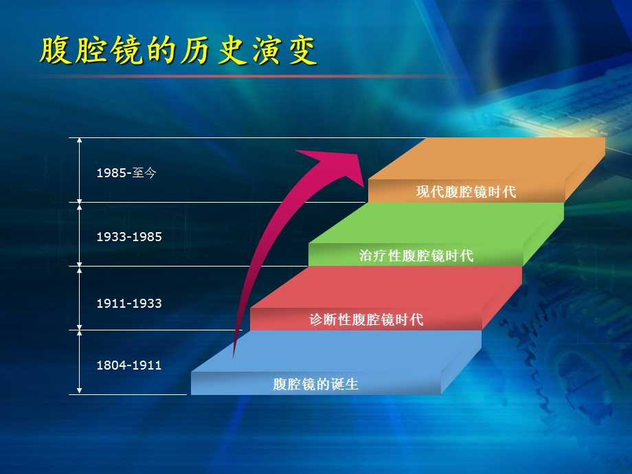 腹腔镜在肝胆胰外科应用进展课件.ppt_第3页