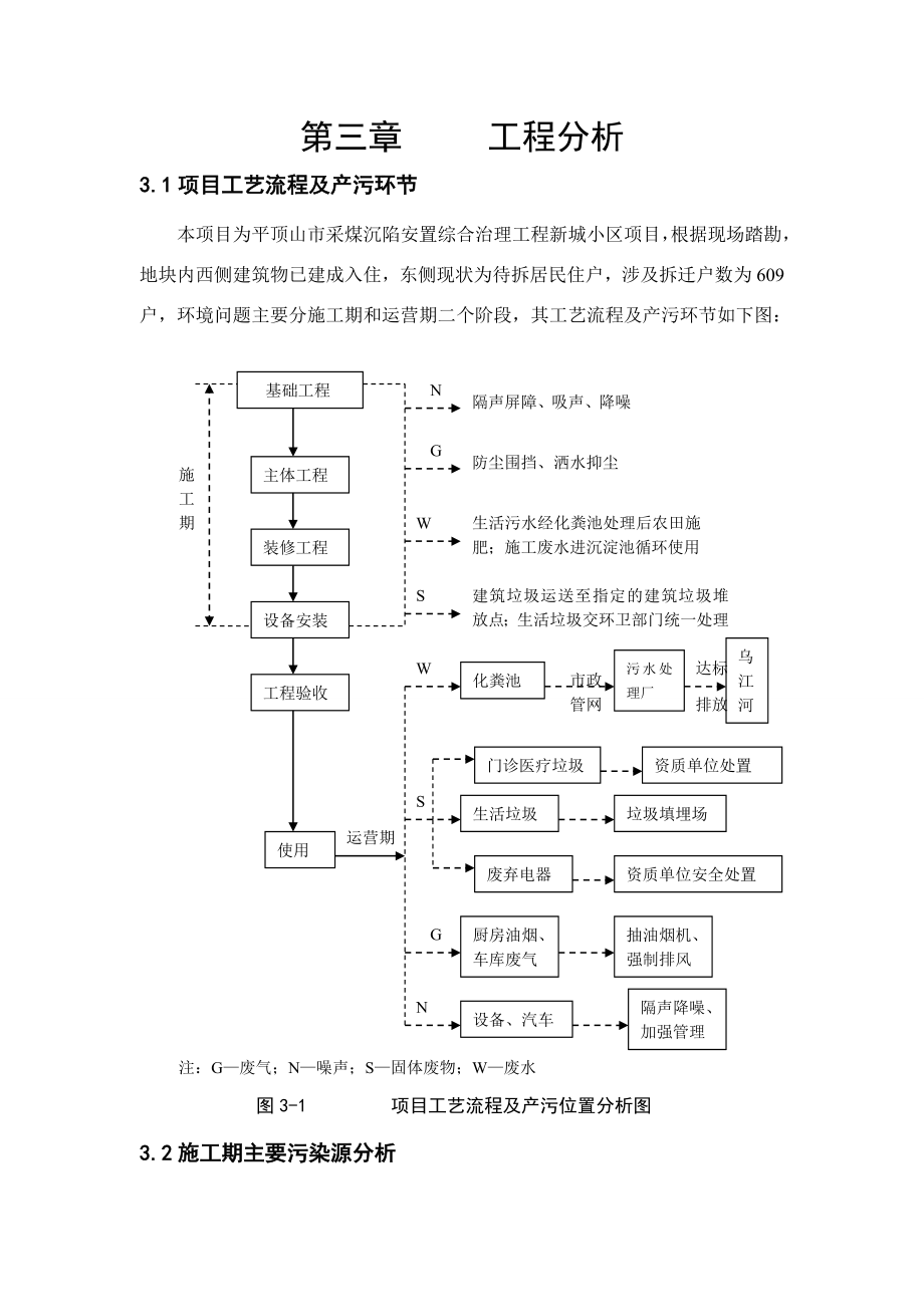 环境影响评价报告公示：新城小区工程分析环评报告.doc_第1页