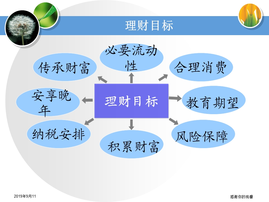 现金与消费规划课件.ppt_第2页