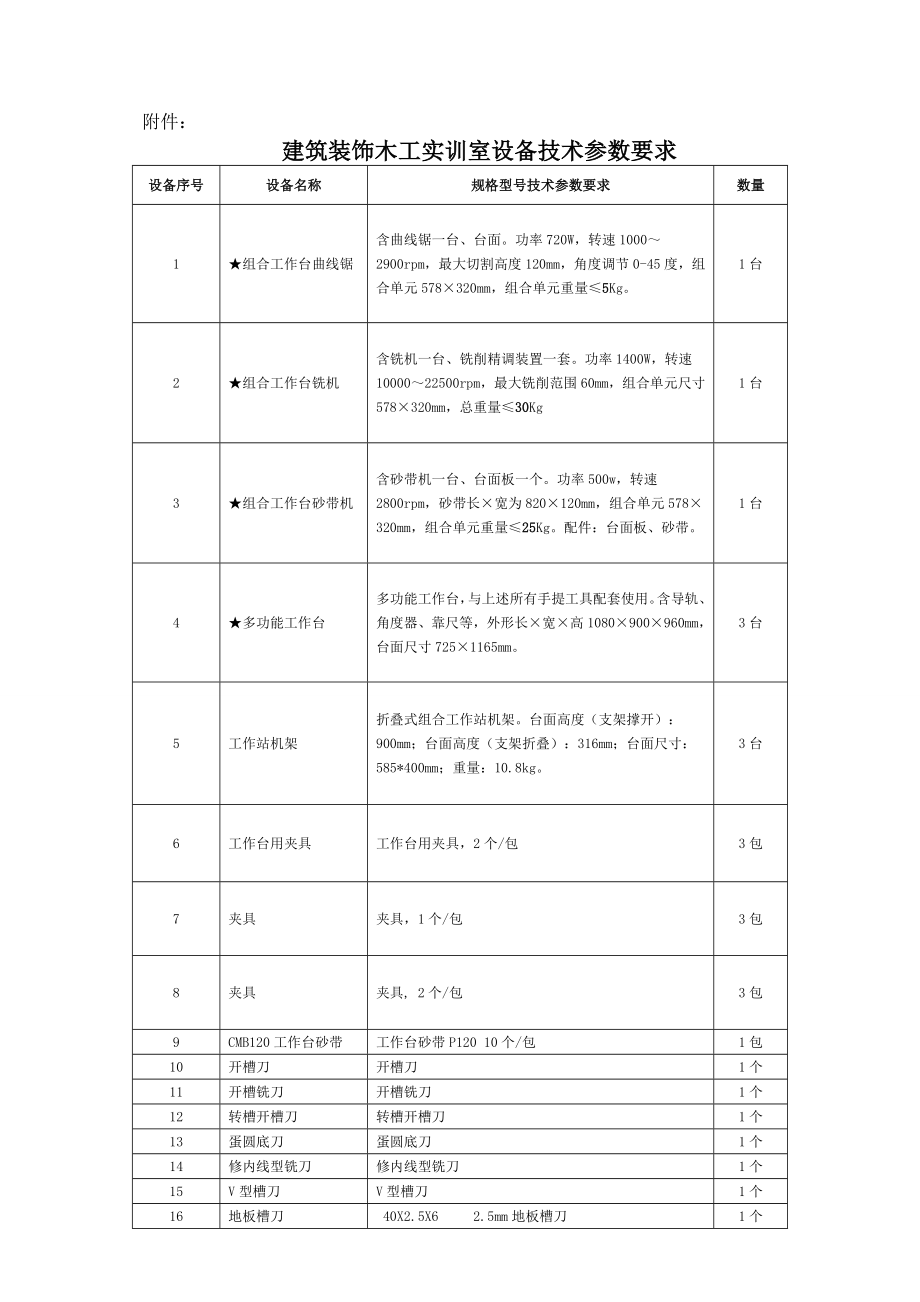 泸州职业技术学院建筑装饰木工实训室设备项目.doc_第2页