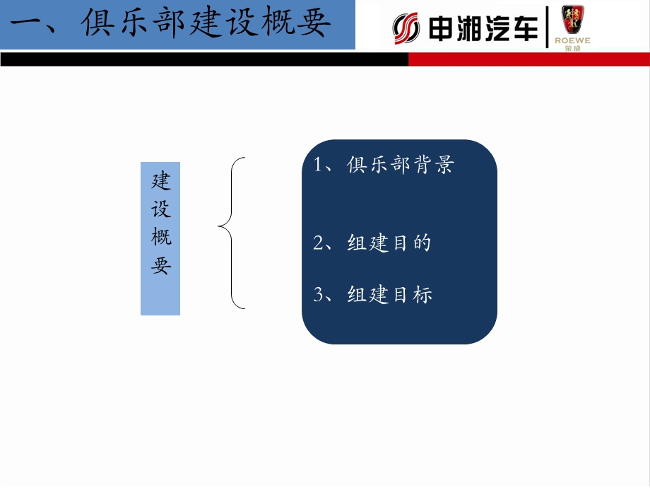 汽车俱乐部组建方案课件.ppt_第3页