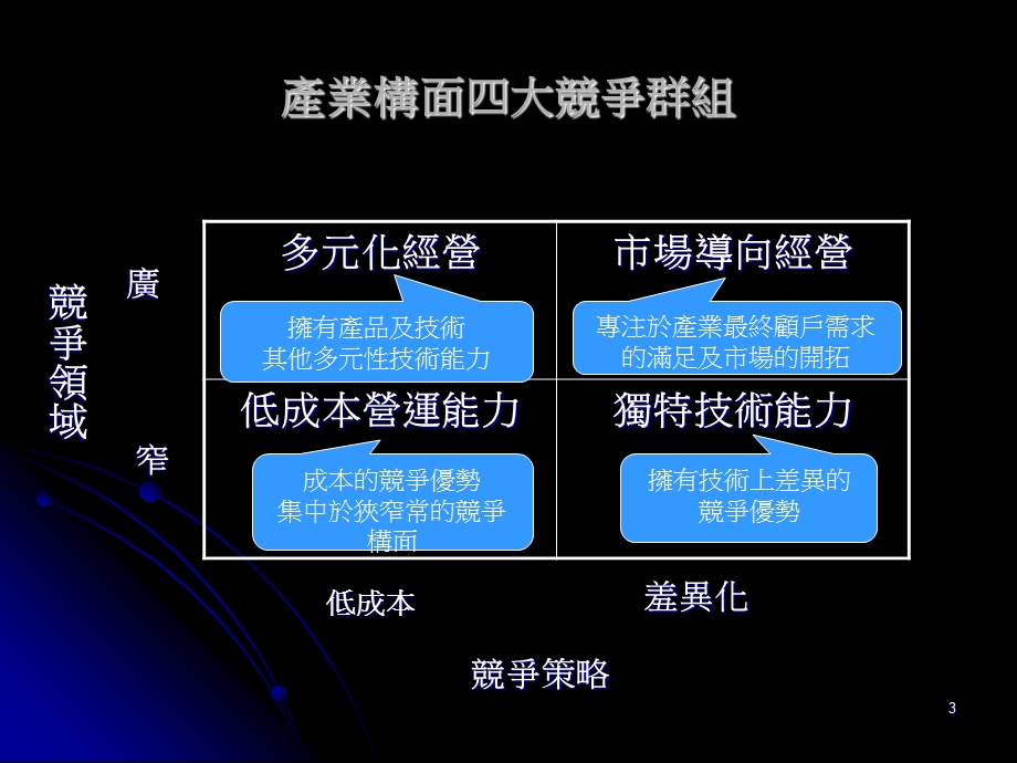 竞争优势策略分析模式的分析架构ppt课件.ppt_第3页