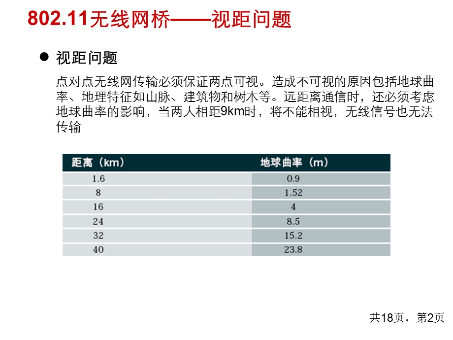 无线AP及天线技术简述课件.ppt_第2页