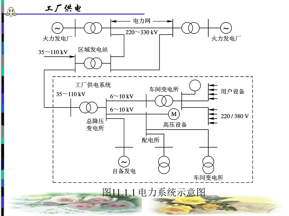 工厂供电（课件）.ppt_第3页