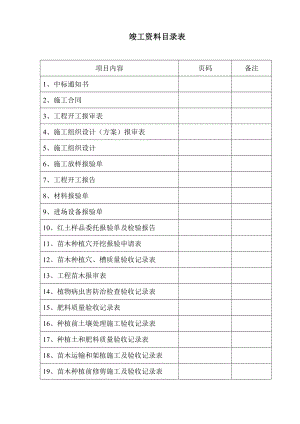 景观绿化竣工所需表格.doc