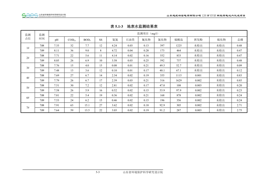 环境影响评价报告全本公示简介：05 地表水环境影响与评价.doc_第3页