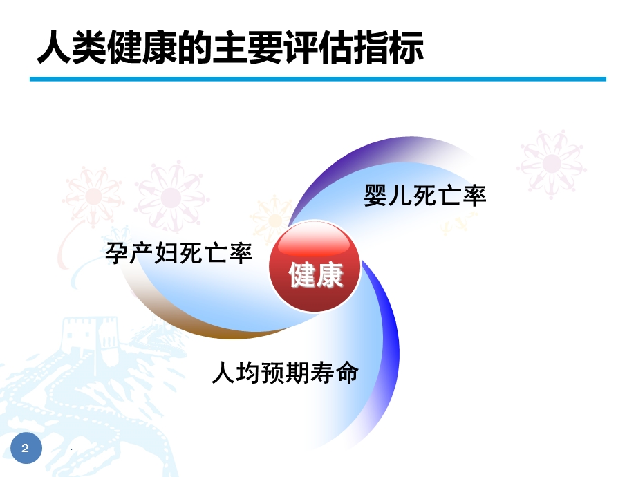 肺炎链球菌性疾病相关疫苗应用技术指南课件.pptx_第2页