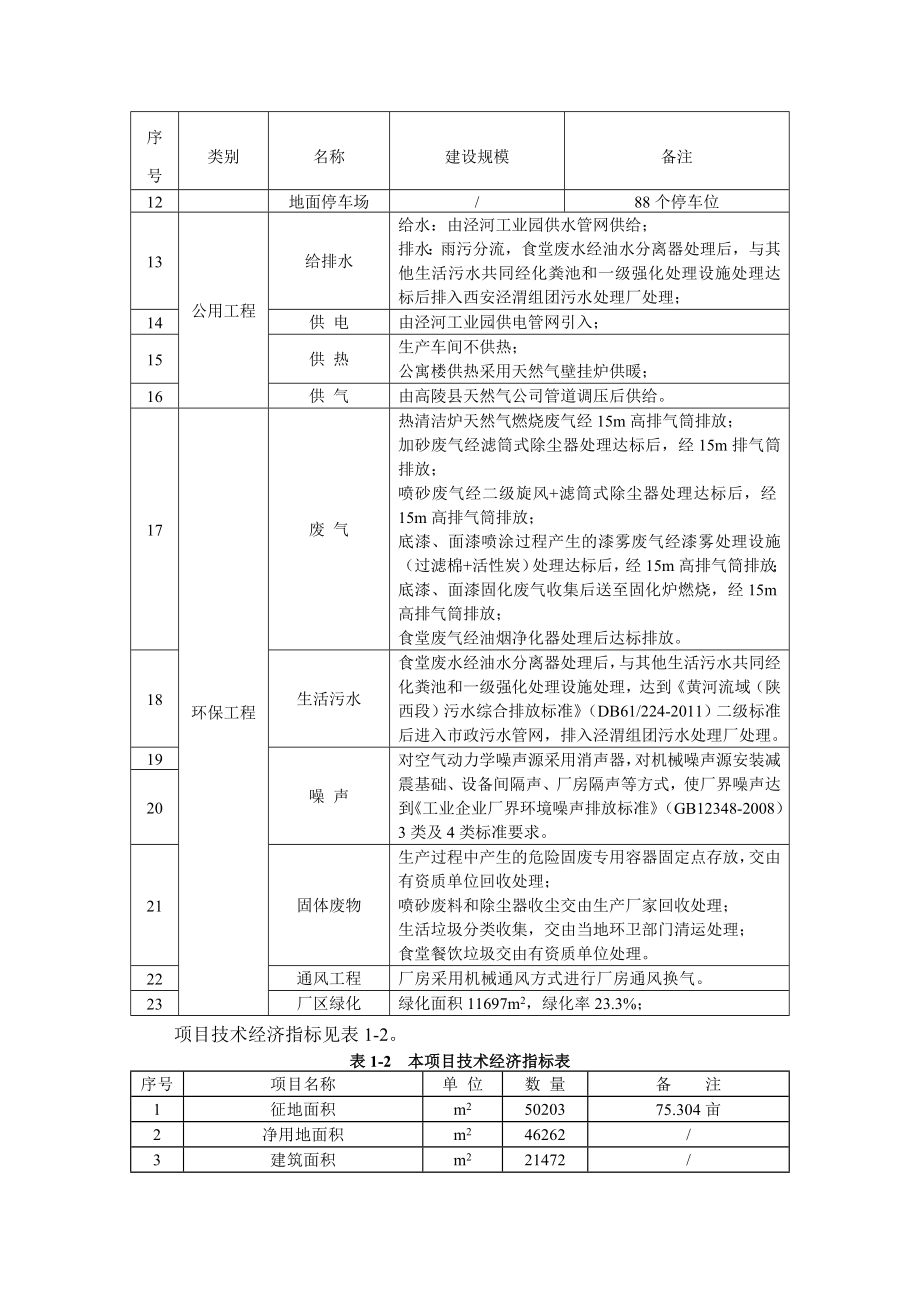 陕西鑫天益石油科技有限公司石化设备制造项目环境影响报告书简本.doc_第3页