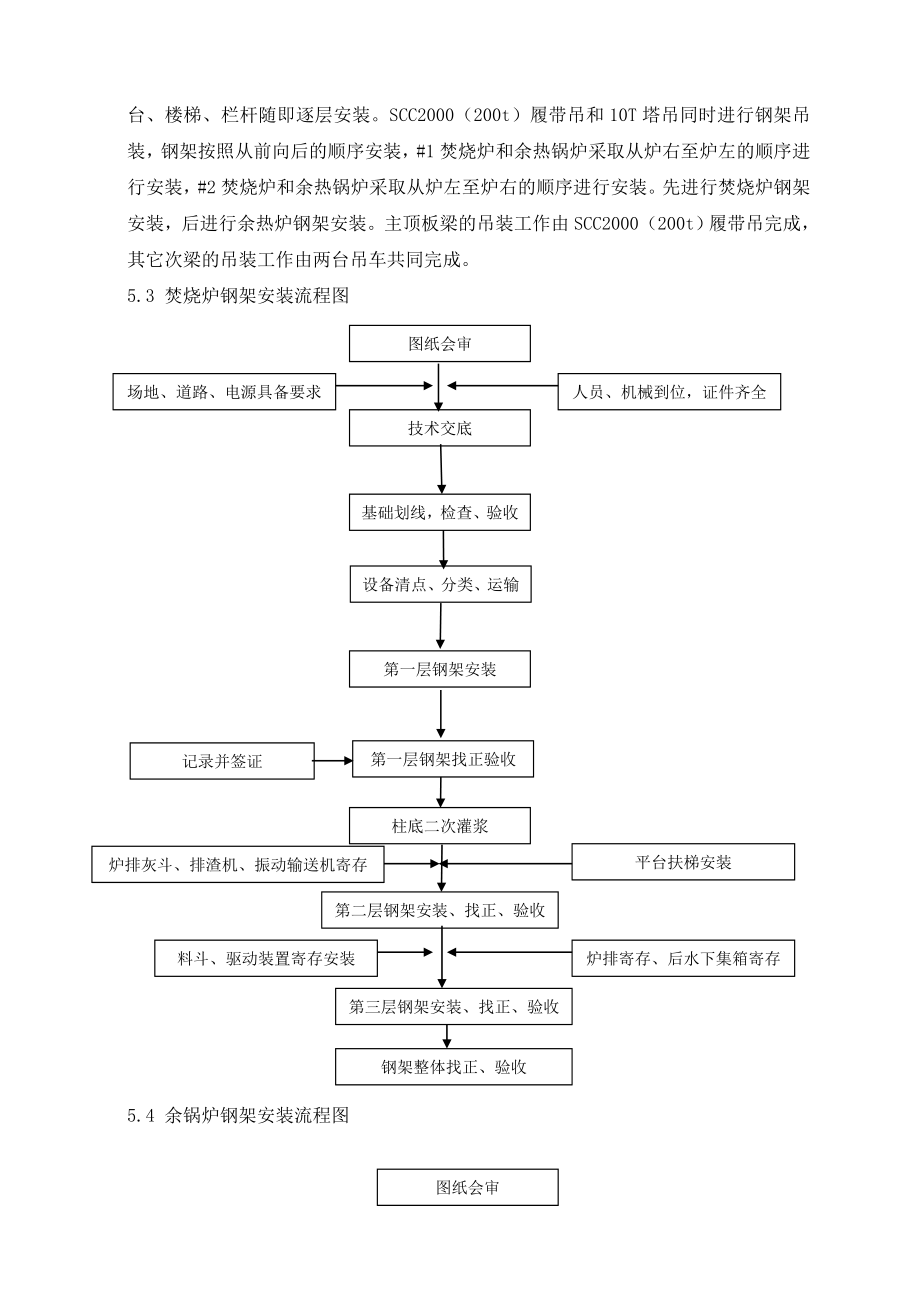 焚烧炉及余热锅炉安装工程安装方案.doc_第3页