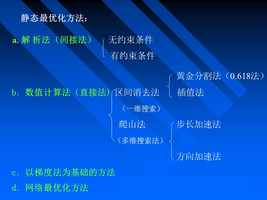 最优化理论与最优控制课件.ppt_第3页