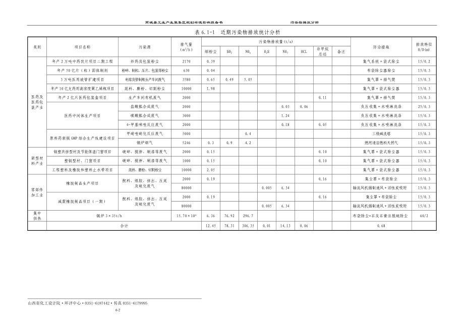 环境影响评价报告全本公示简介：6污染物排放分析.doc_第2页