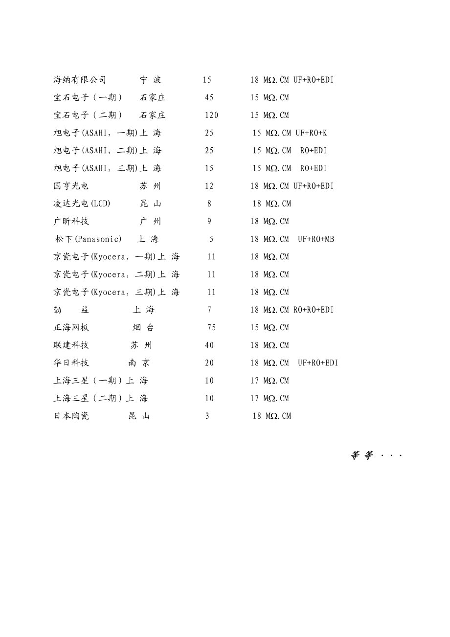 纯水处理系统技术规范书(膜方案).doc_第3页