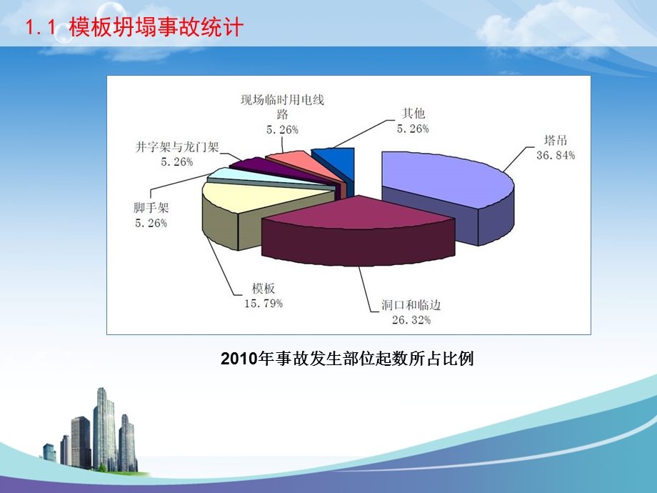 模板支架系统安全知识培训教材课件.ppt_第3页