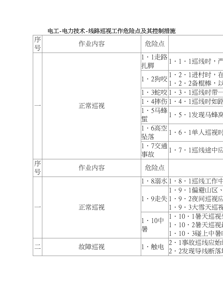 电工电力技术线路巡视工作危险点及其控制措施.doc_第1页