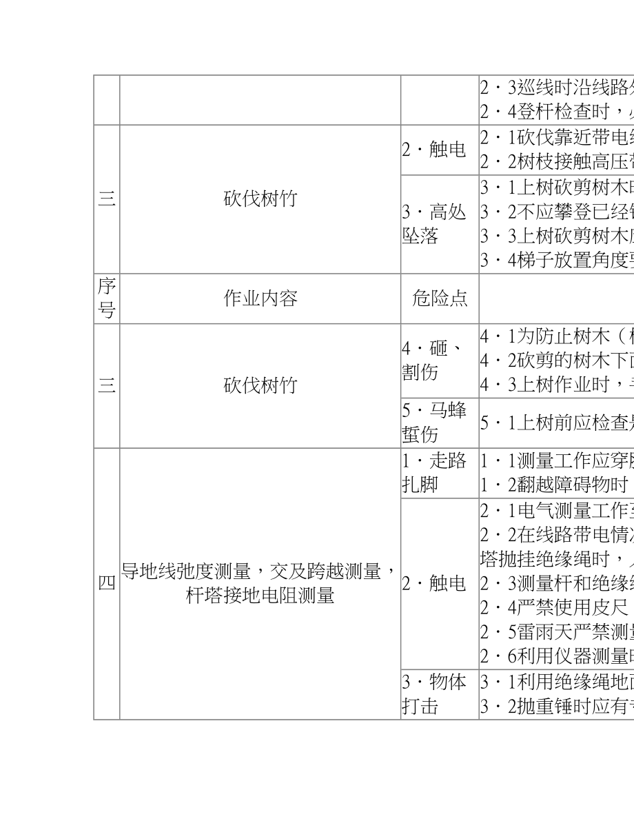 电工电力技术线路巡视工作危险点及其控制措施.doc_第2页