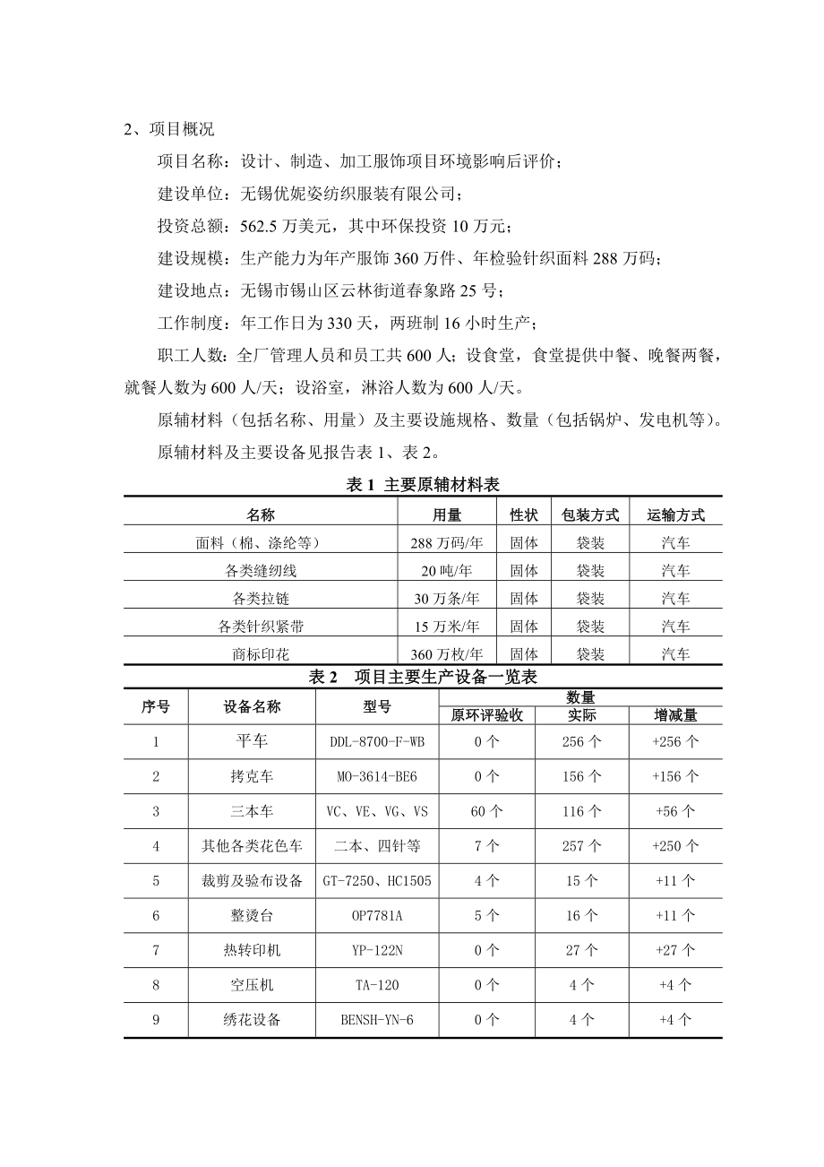 环境影响评价报告公示：设计制造加工服饰项目环境影响后评价公示环评报告公示环评报告.doc_第2页