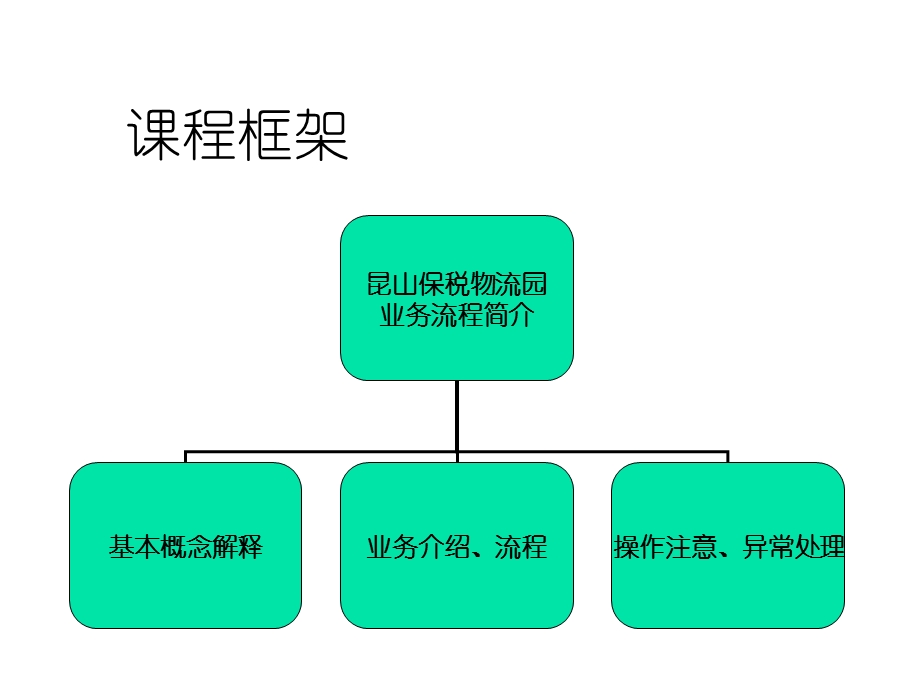 某保税物流园业务流程介绍课件.ppt_第2页