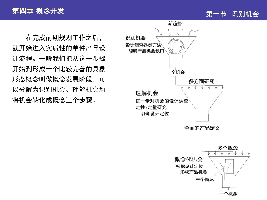 概念开发课件.ppt_第2页