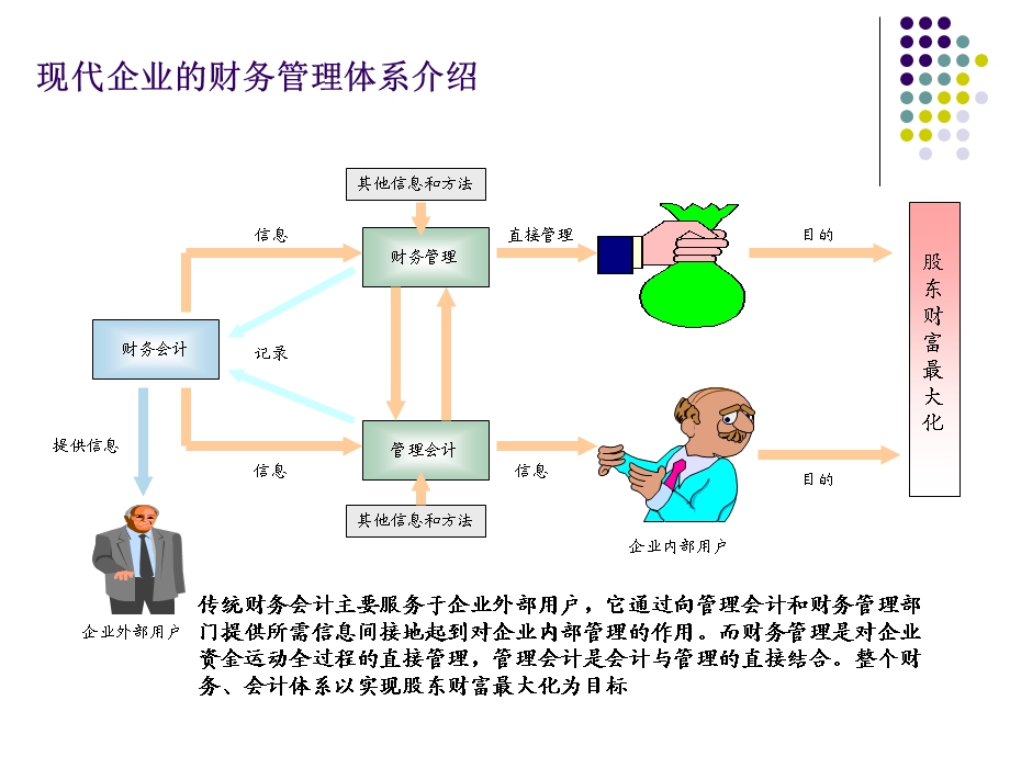 最完整的非财务人员财务知识培训课件.ppt_第3页