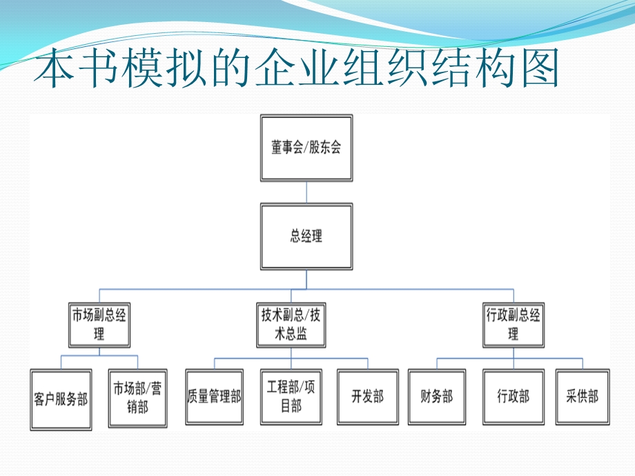 案例机构设置及岗位职责课件.ppt_第3页