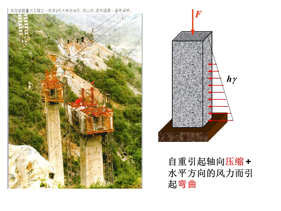 第八章组合变形课件.ppt_第3页