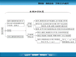 曲线运动(一轮复习)课件.ppt