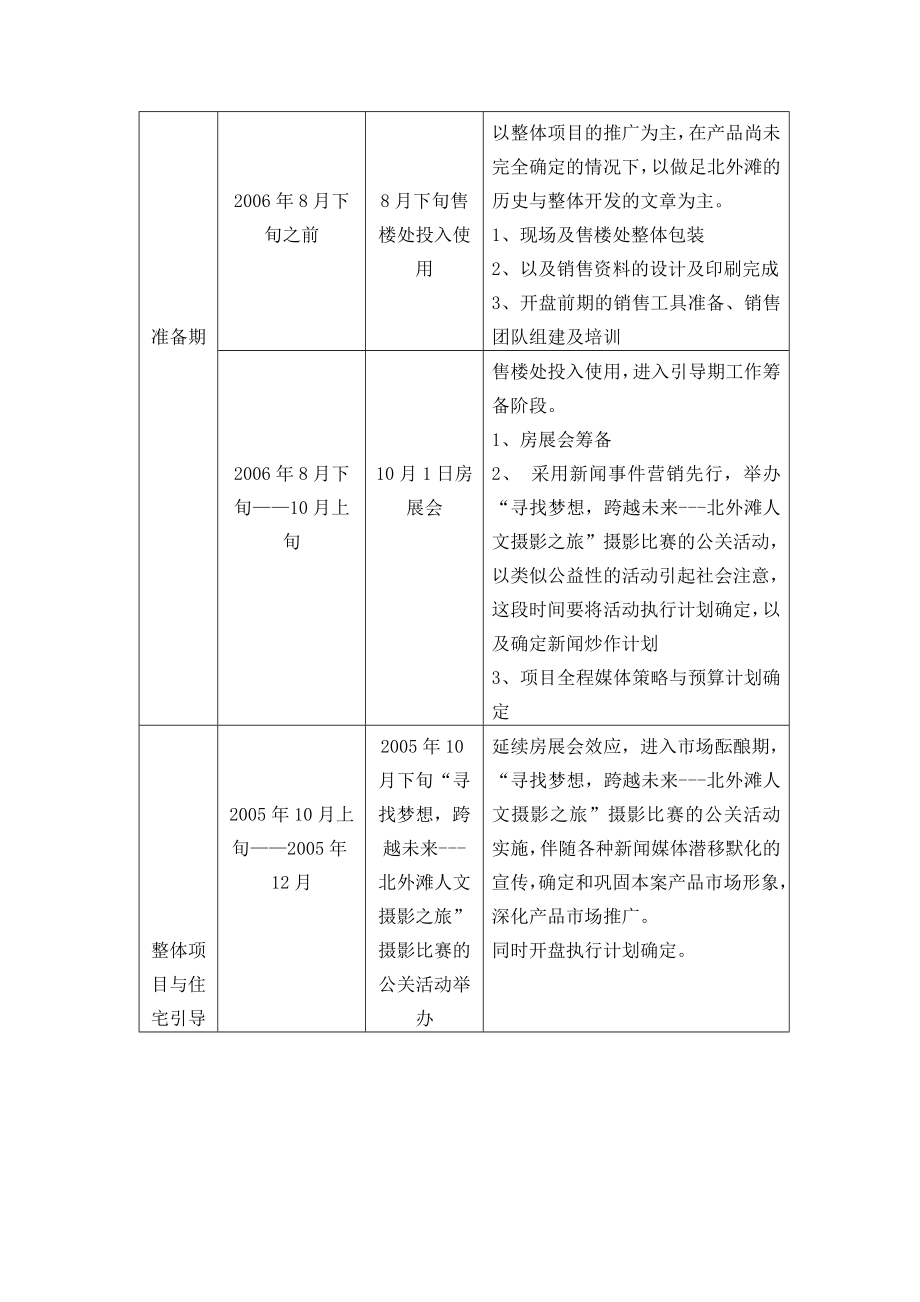 绿地21城活动方案.doc_第2页