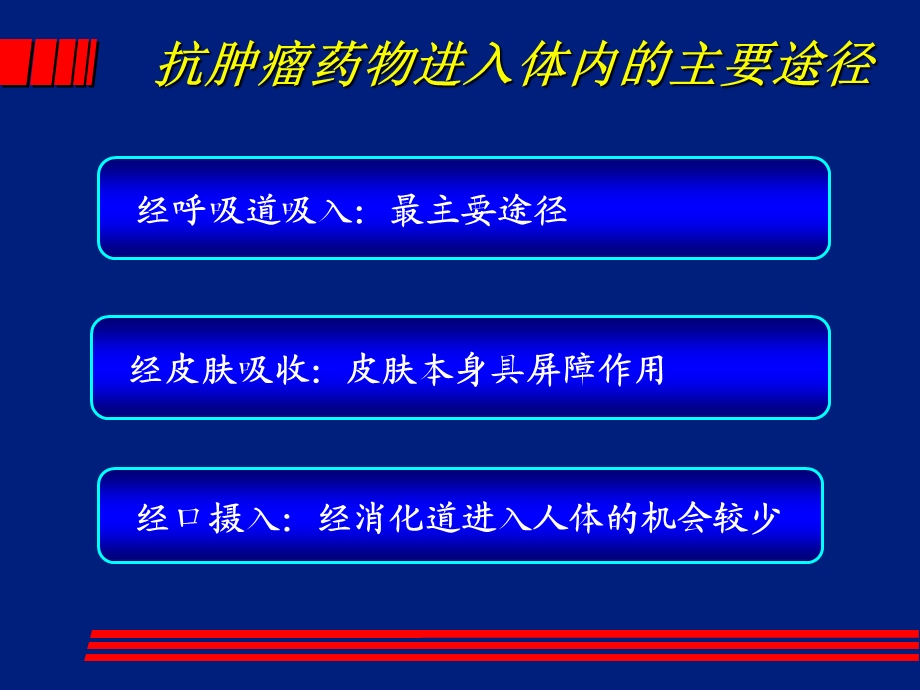 抗肿瘤药物规范化配置和合理使用课件.ppt_第3页