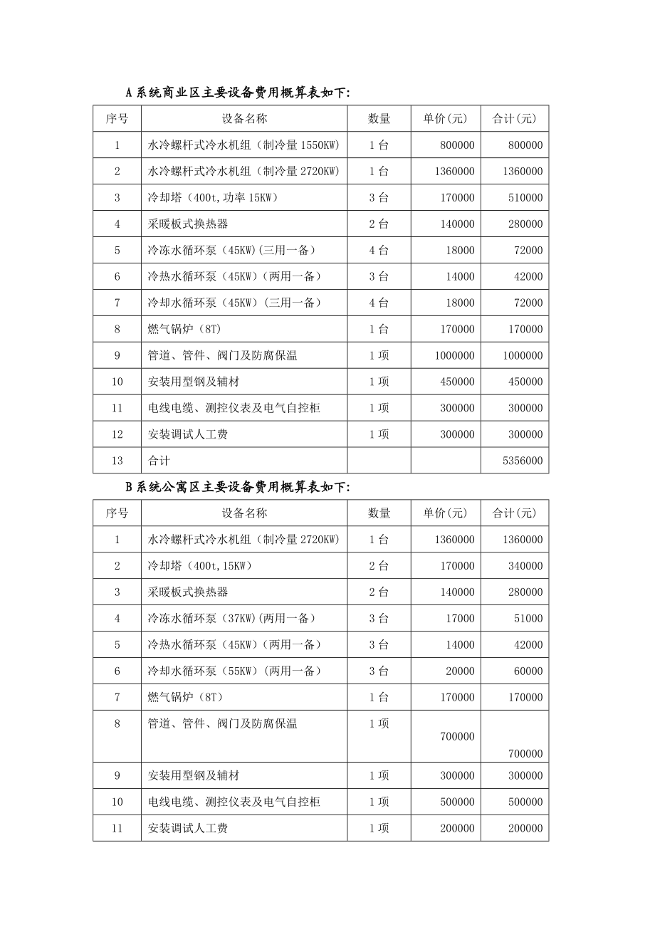 廊坊德康广场中央空调方案.doc_第3页