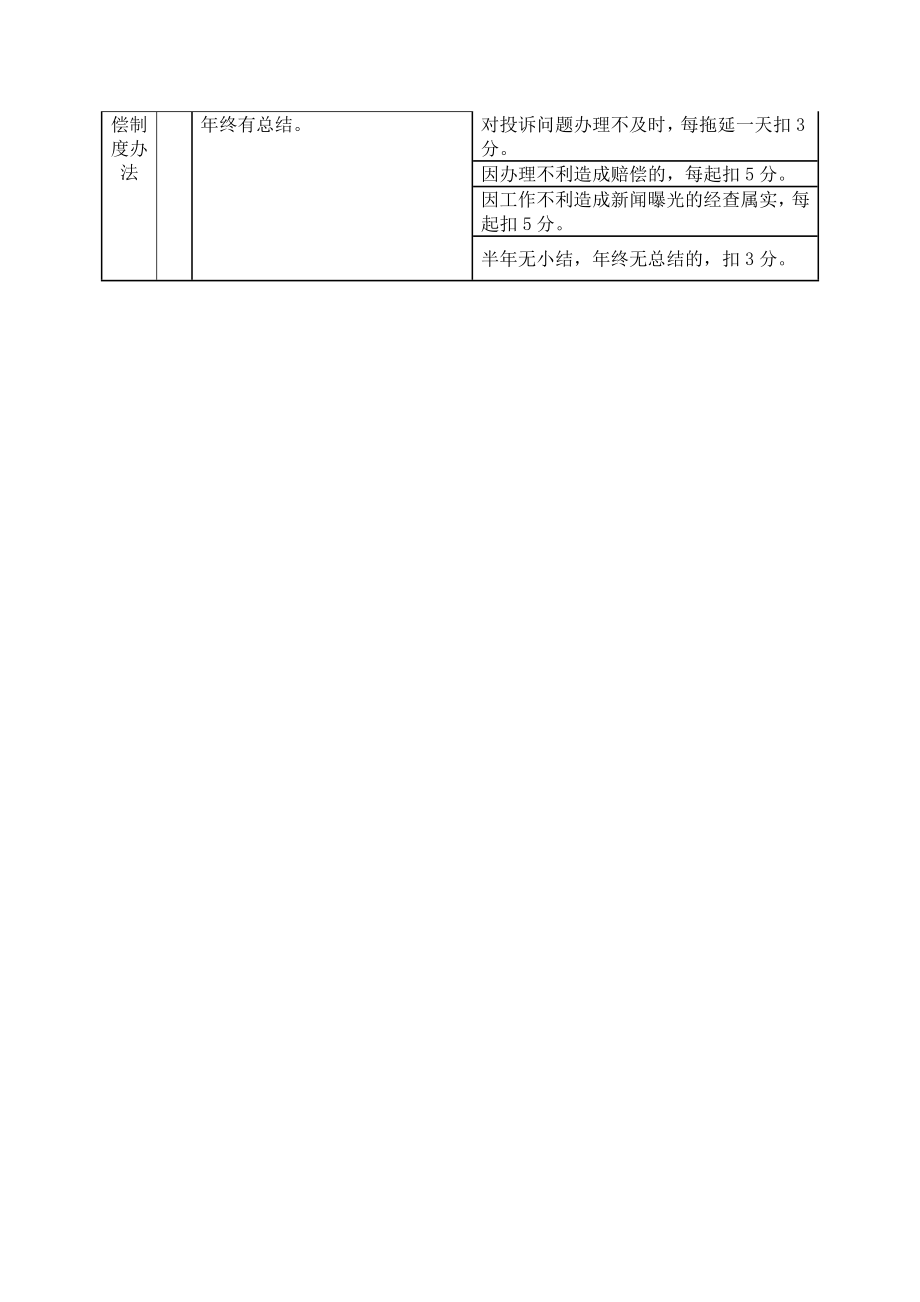 园林绿化养护与工程管理考核评分标准.doc_第3页