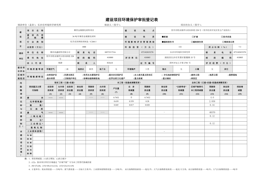 环境影响评价报告全本公示简介：郴州高新材料环境保护审批登记表.doc_第1页