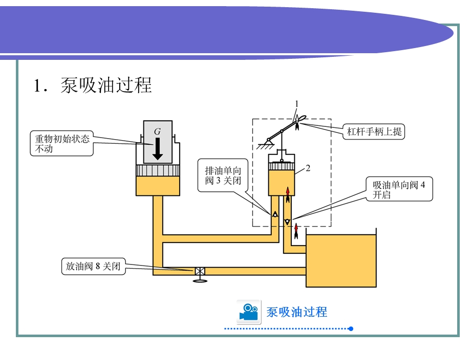 液压传动系统的压力与流量课件.ppt_第3页