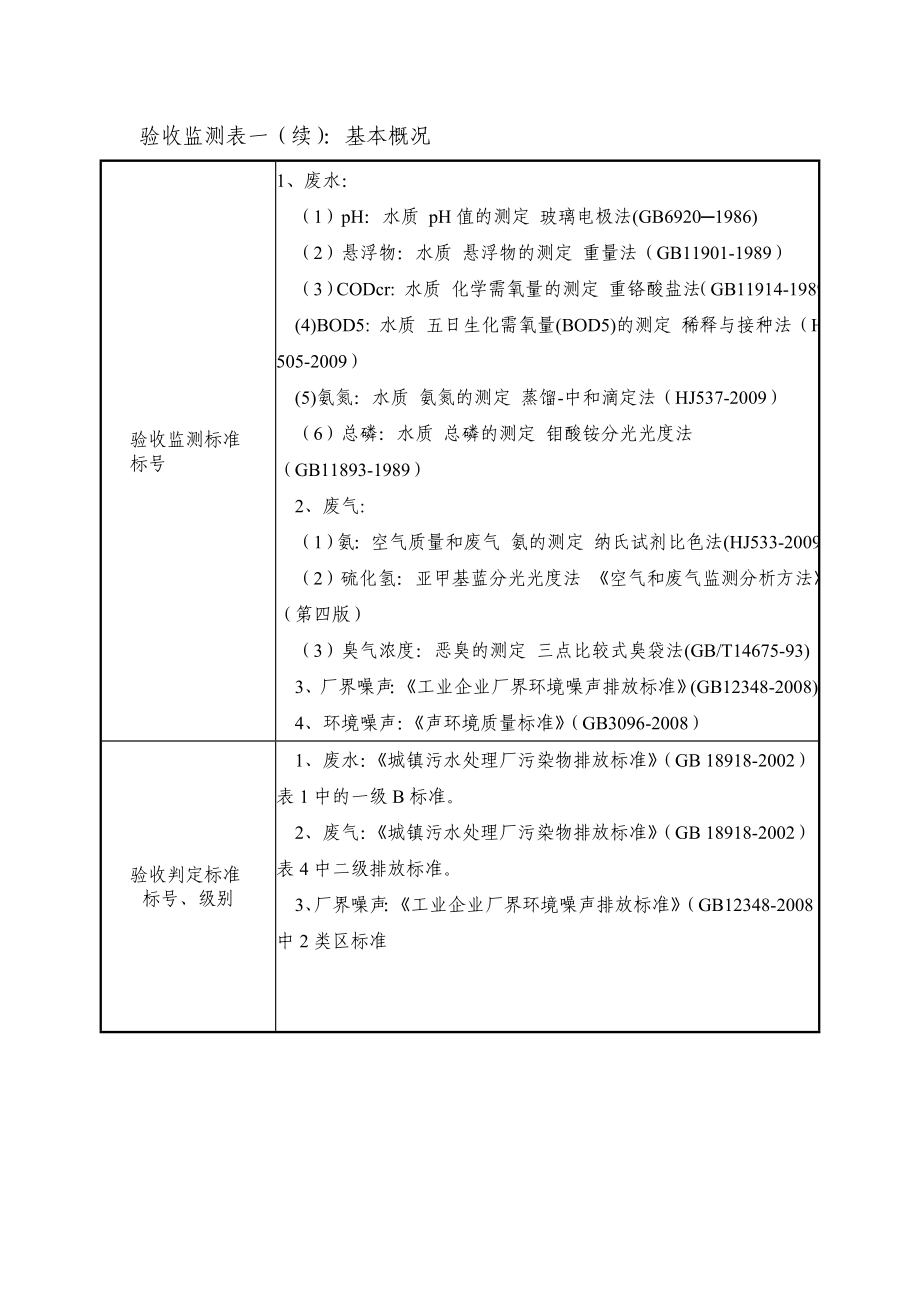 环境影响评价报告公示：最终德隆乡污水处理站环评报告.doc_第3页