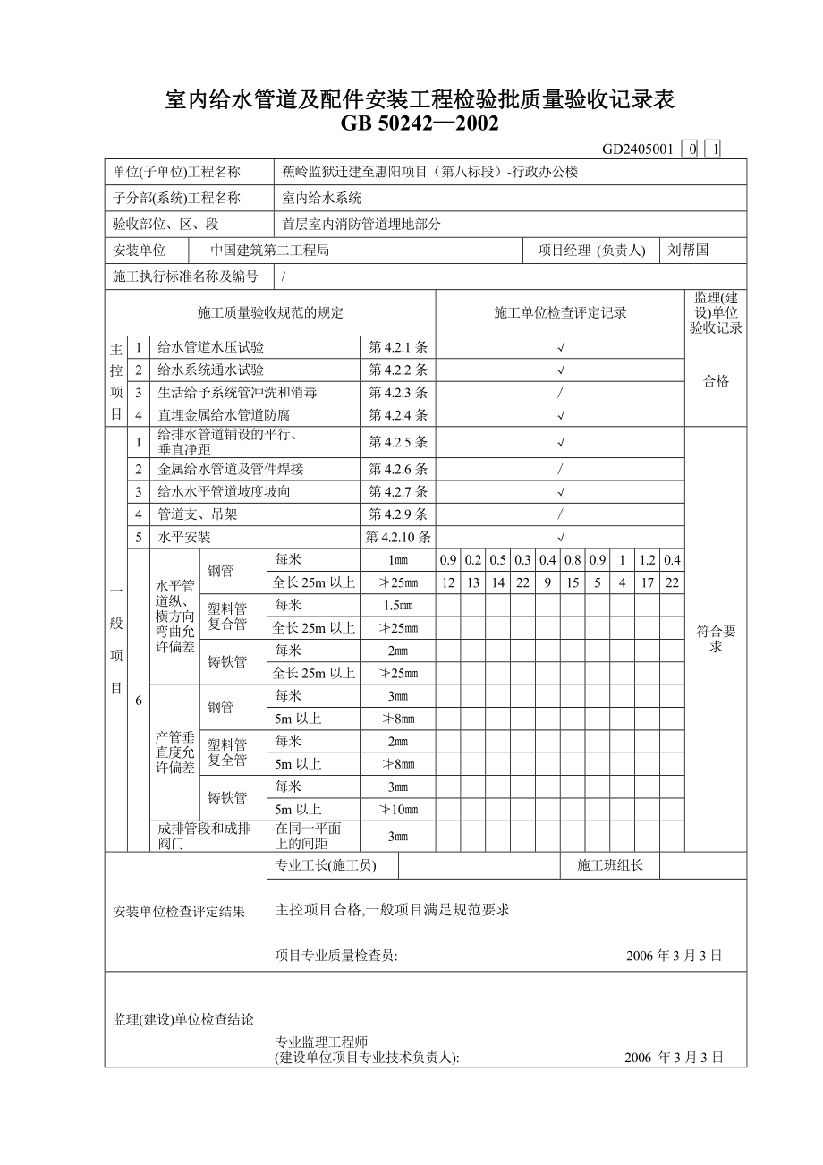 室内给水管道及配件安装工程检验批质量验收记录表.doc_第1页