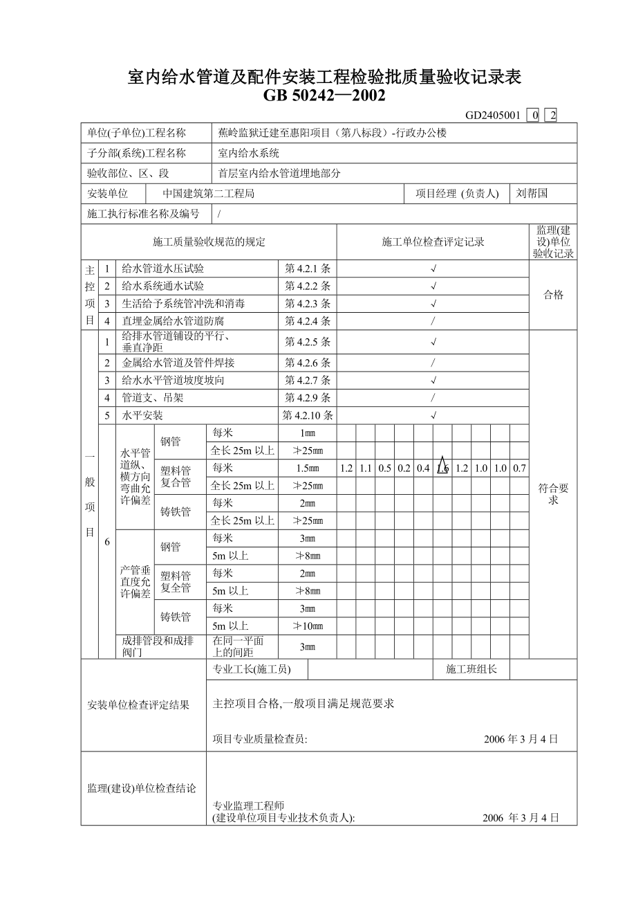 室内给水管道及配件安装工程检验批质量验收记录表.doc_第2页