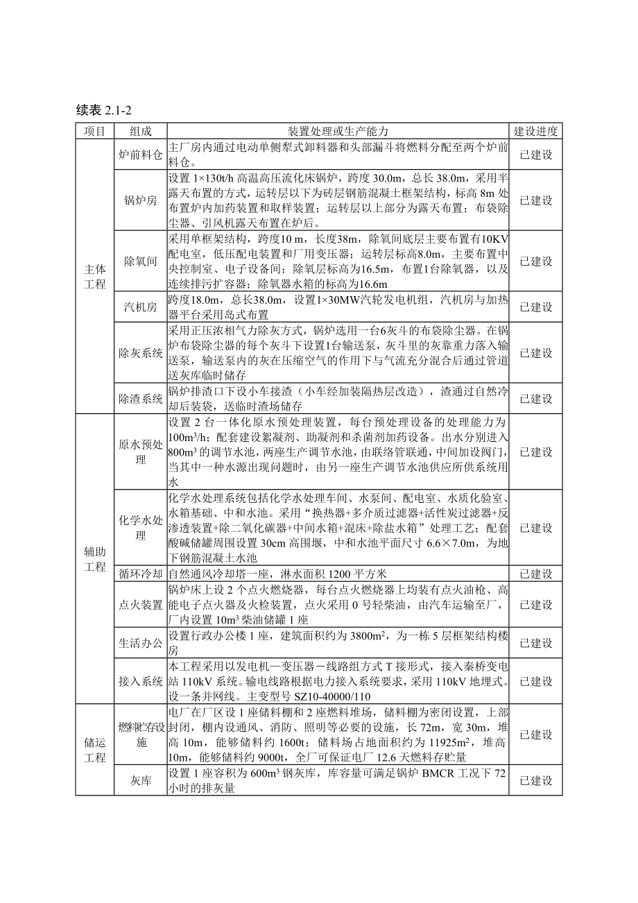 环境影响评价报告公示：菏泽华星生物电力秸秆发电厂一工程工程分析验收环评报告.doc_第3页