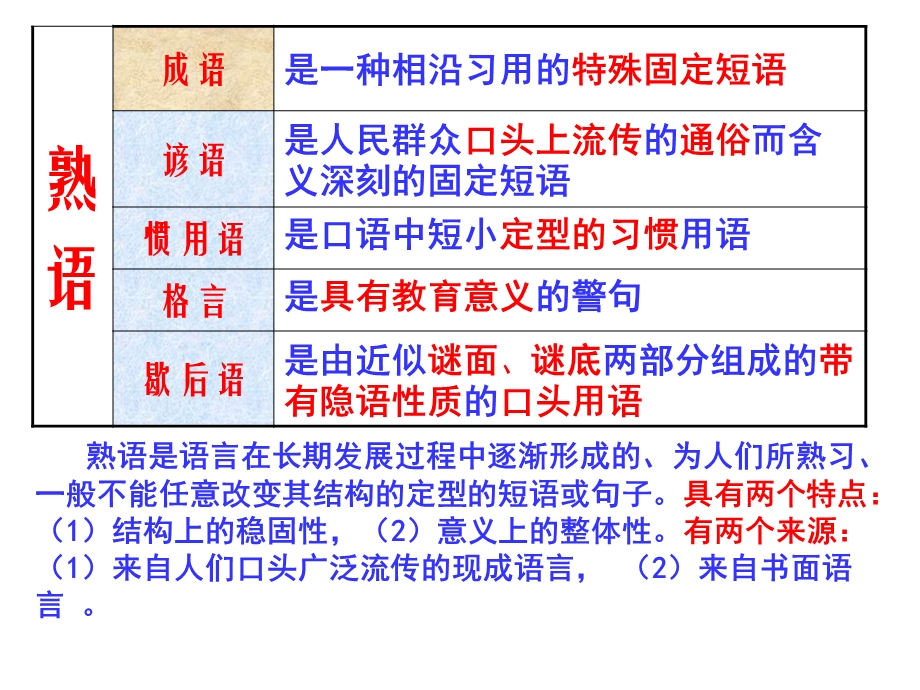 熟语专题复习课件.ppt_第1页