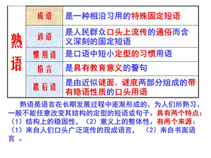 熟语专题复习课件.ppt