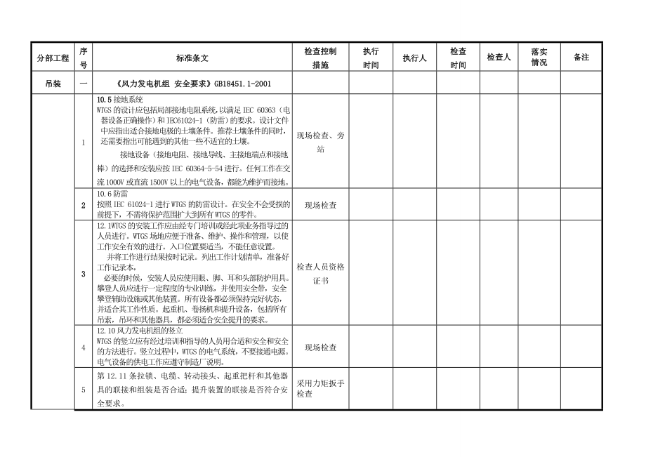 风力发电机组安装工程 强条执行检查表.doc_第1页