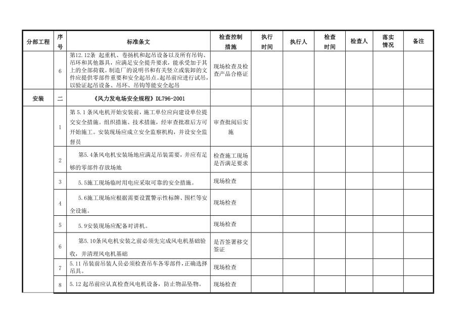 风力发电机组安装工程 强条执行检查表.doc_第2页