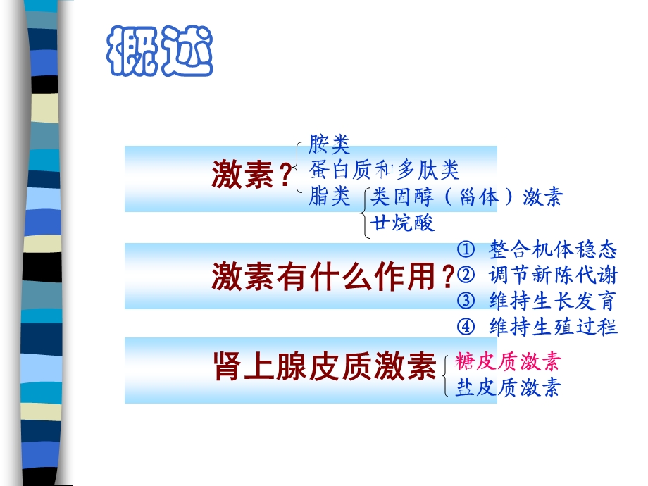 肾上腺皮质激素课件.ppt_第2页