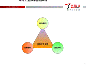 网络安全体系基础架构建设ppt课件.ppt