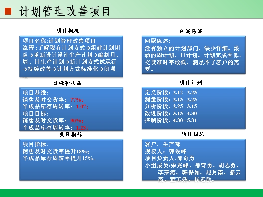 精益计划管理改善项目评审报告课件.ppt_第2页