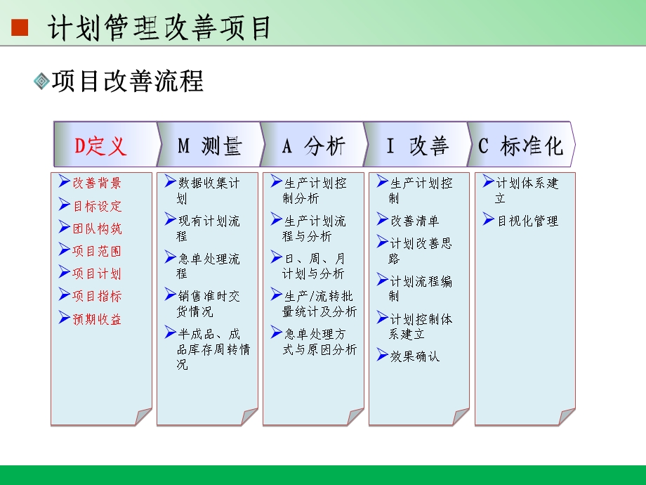 精益计划管理改善项目评审报告课件.ppt_第3页