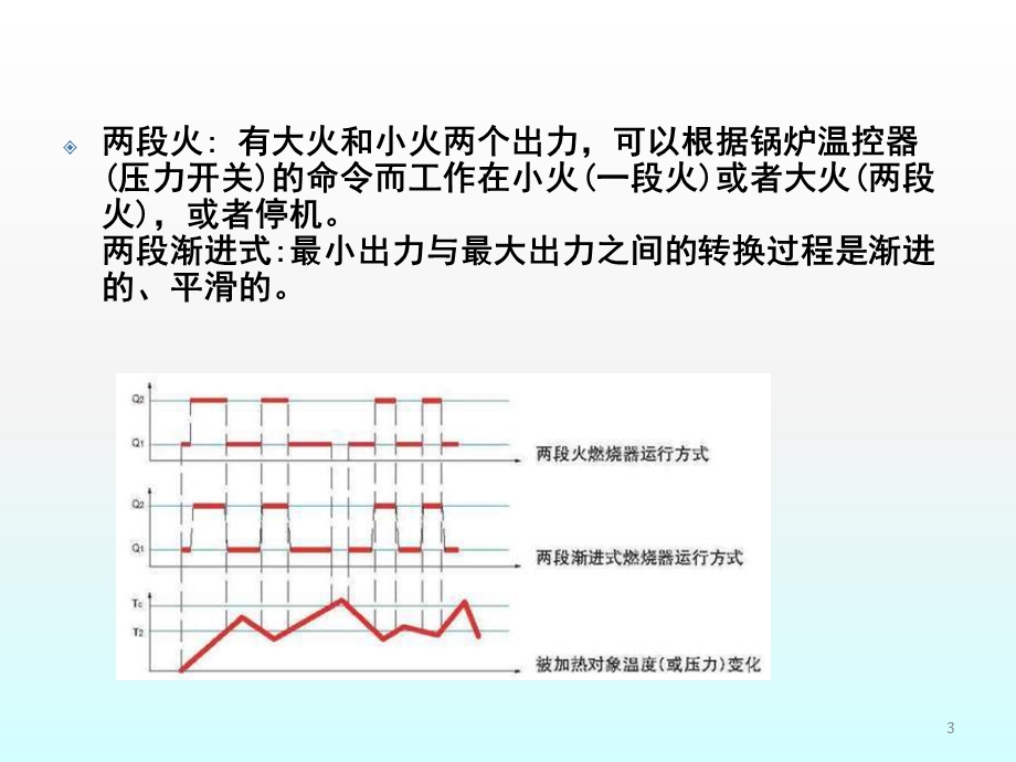 燃烧机原理及维护课件.pptx_第3页